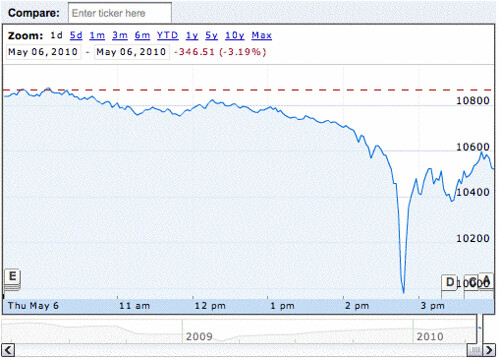 Stock market today: Best proven strategies for investors